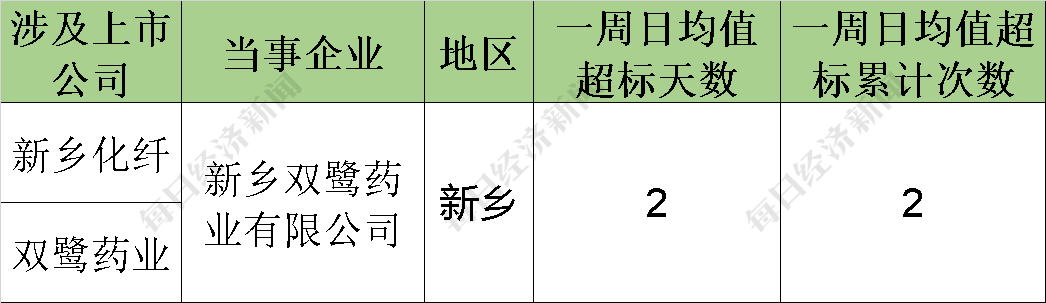 IM體育app官方網站登錄入口：旗下公司處境犯科被屢罰還屢犯